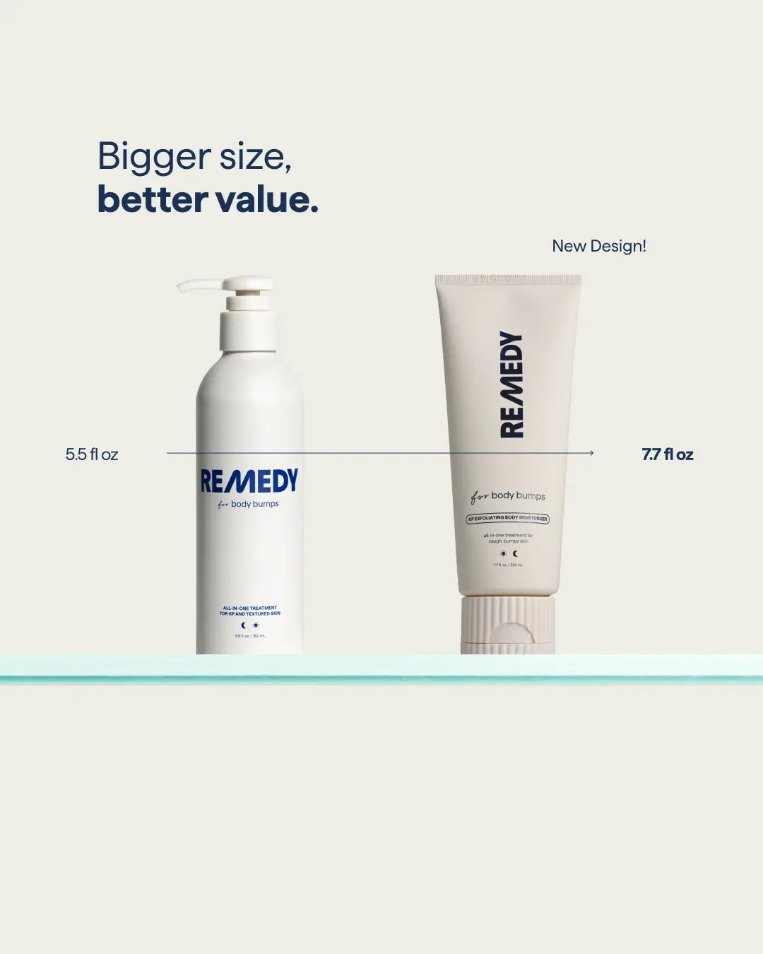 REMEDY KP Exfoliating Body Moisturizer - New Size: 7.7 Fl Oz.