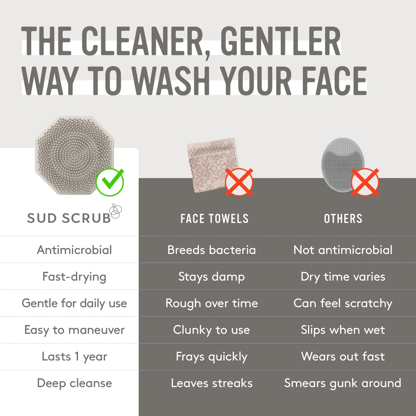 Sud Scrub Face Scrubber – Antimicrobial Silicone Facial Cleansing Brush for Acne, Blackheads, Pores & Sensitive Skin | Exfoliating Face Cleanser Tool for Oily Skin, Dead Skin Removal, Deep Clean, Skincare Tool for Men & Women