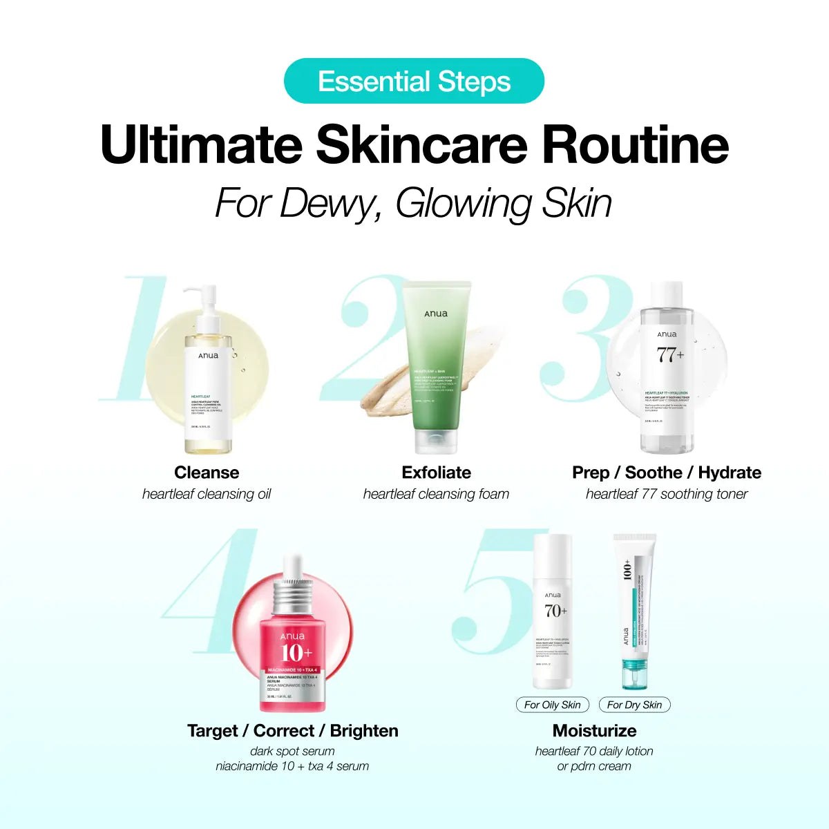 [Anua Official] Viral Ultimate Glass Skin Bundle | Salmon PDRN + Niacinamide + Double Cleansing + Collagen Mask| Daily Korean Skincare Kit Hydrating Calming