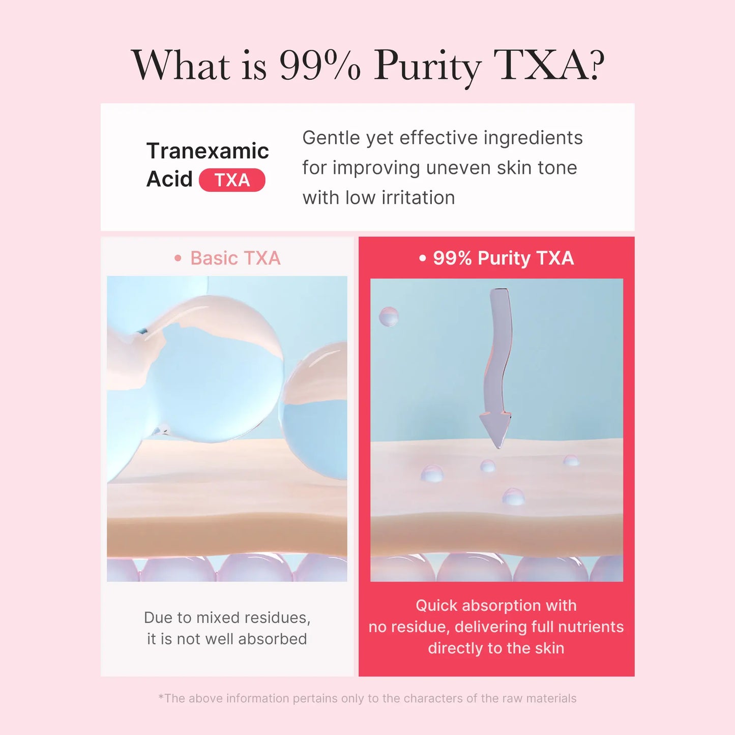 [Medicube] TXA + Niacinamide Glow Duo | Tranexamic Acid, Niacinamide, Uneven Skin Tone, Korean Skincare, Glowy Skin
