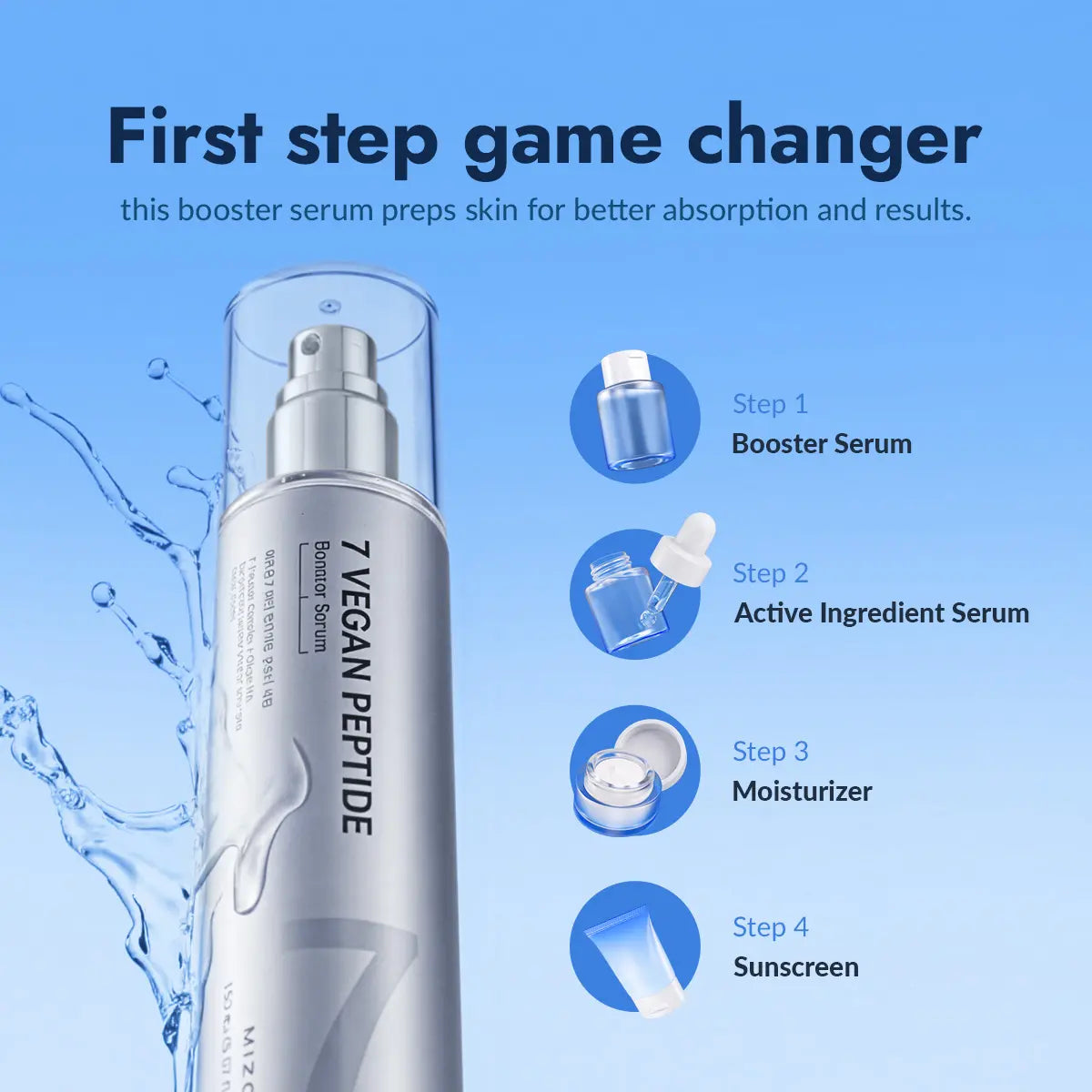 MIZON 7 Vegan Peptide Booster Serum (150Ml) – Booster Serum, Hydrating & Pore-Minimizing First-Step Serum with 7 Vegan Peptides + Niacinamide + Hyaluronic Acid | Lightweight Watery Texture | Simplifies Your Routine in One Step | Korean Skincare