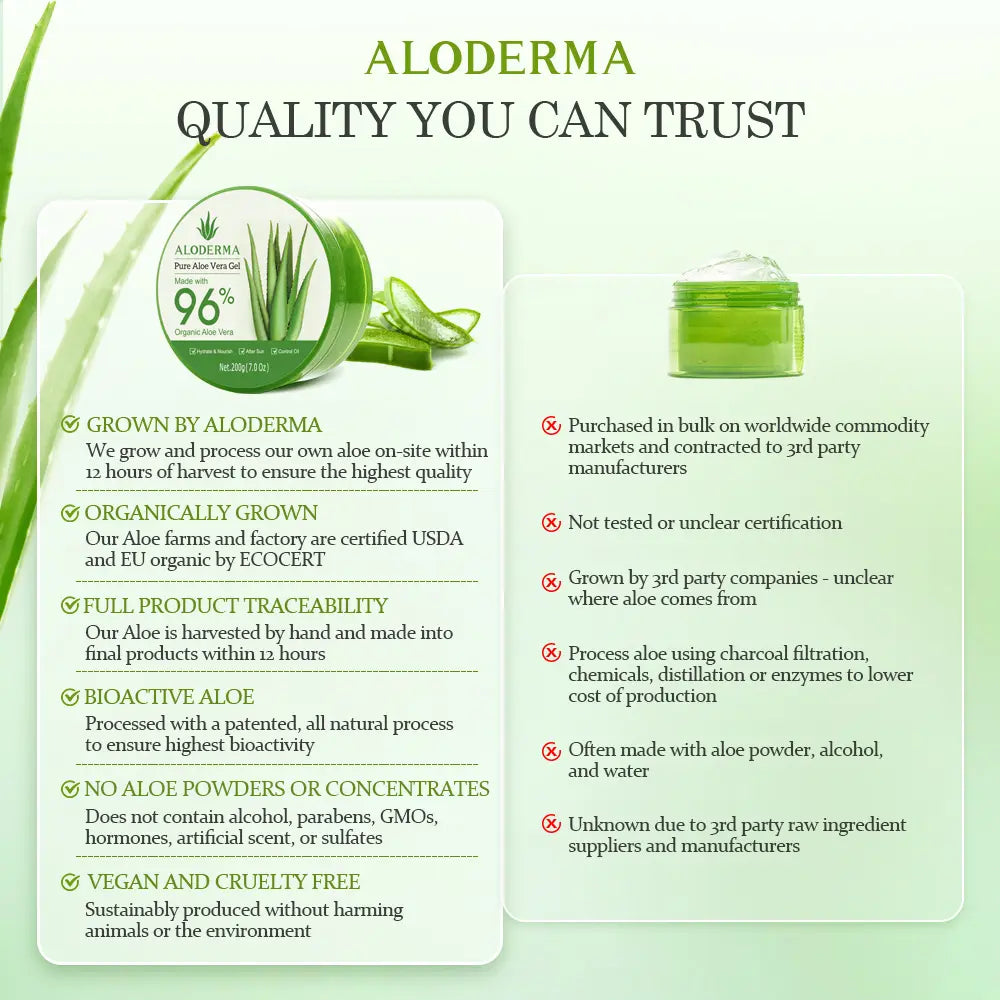 Aloderma Aloe Vera Gel Made within 12 Hours of Harvest with 96% Pure Organic Aloe Vera for Skin, Scalp, & Hair, Soothing Aloe Face Moisturizer, Multipurpose, Hydrating Aloe Gel, 7.05Oz