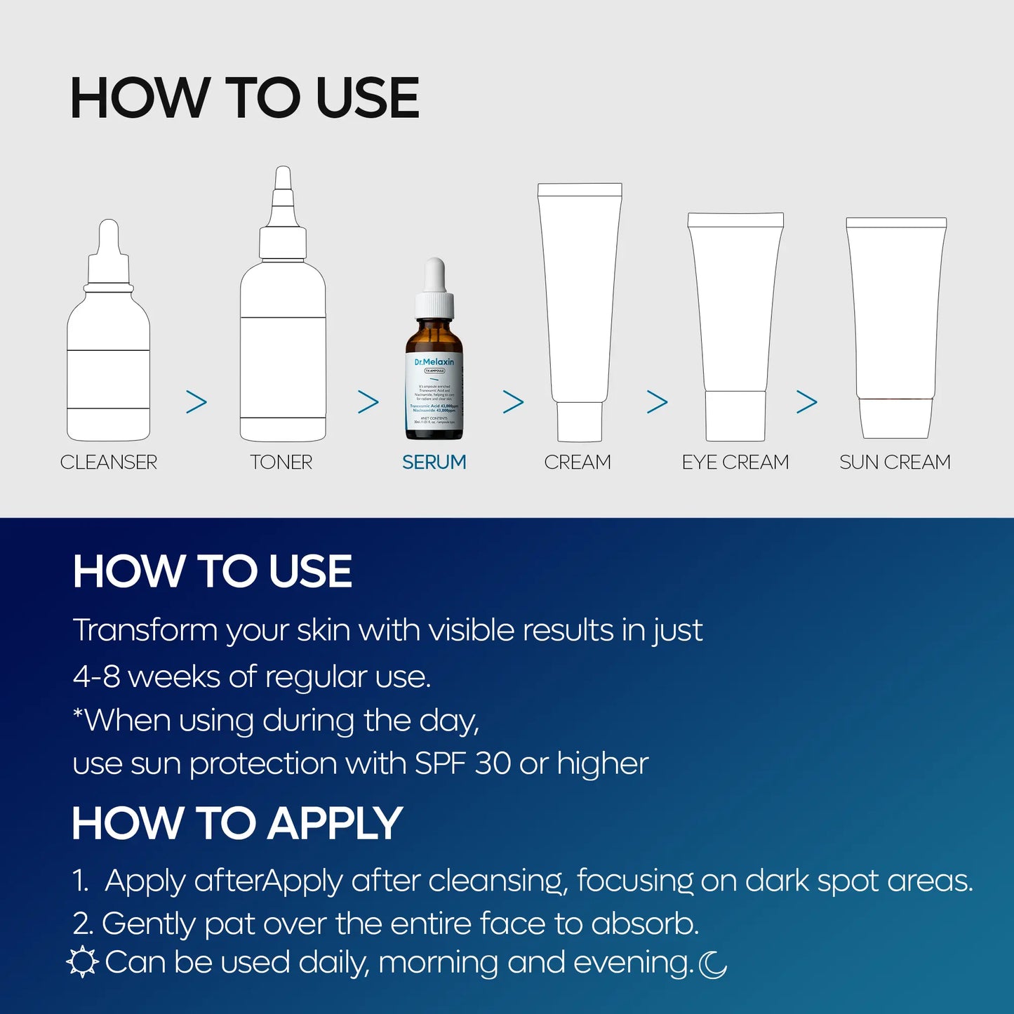 [Dr.Melaxin Official] TX Serum Rx | Niacinamide & TXA Dark Spot Brightening Synergy | Korean Skincare | 1.01Fl.Oz (30Ml)