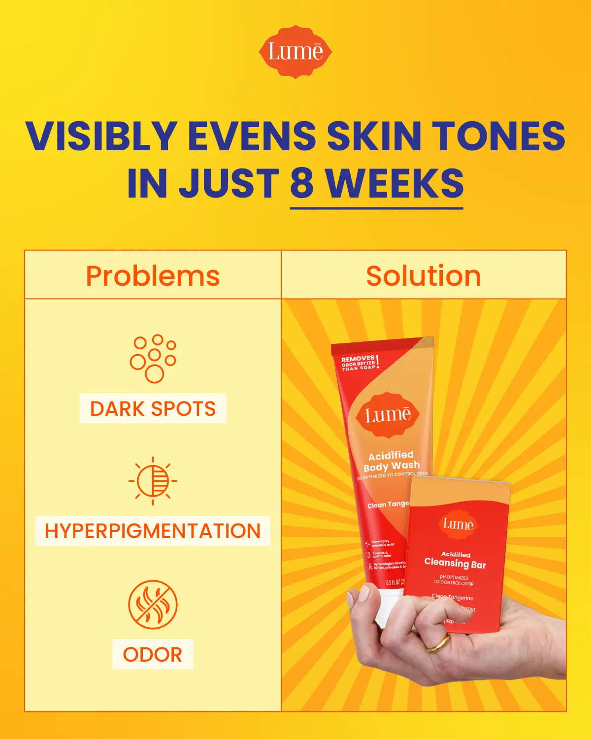 Ph Optimized Body & Intimate Wash Bundles: Acidified Body Wash or Cleansing Bar Soap - Shampoo, Face, Body, and Shave Bar or Hydrating AHA Body Wash Gel. Powered by Mandelic Acid