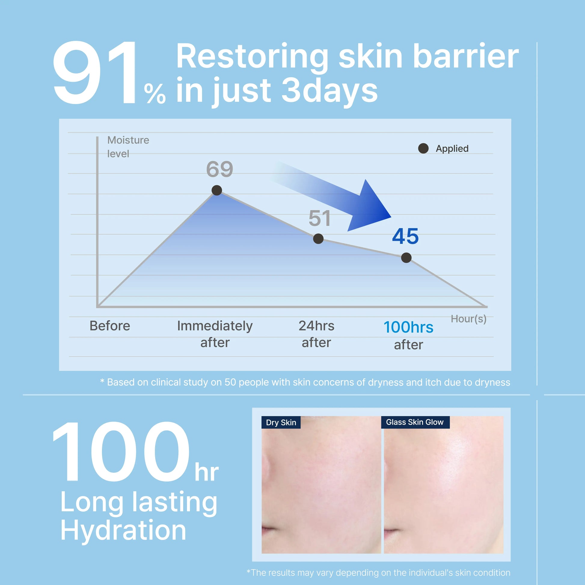 [ILLIYOON] Ceramide Ato Concentrate Cream | Moisturizer for Dry & Sensitive Skin, 100Hr Lasting Hydration, for Face & Body, Gentle for Infants, Moisture Barrier Repair, Vegan Certified, 6.76 Fl.Oz. Summervibe