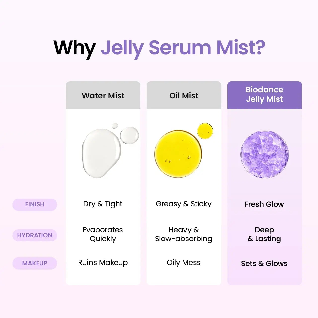 [Biodance Official] Caviar PDRN Jelly Serum Mist | Hydrating Face Mist, Revitalizing & Radiance Face Spray, Sprayable Hydrogel, Travel Essentials & Self Care Gifts for Women, Korean Skin Care