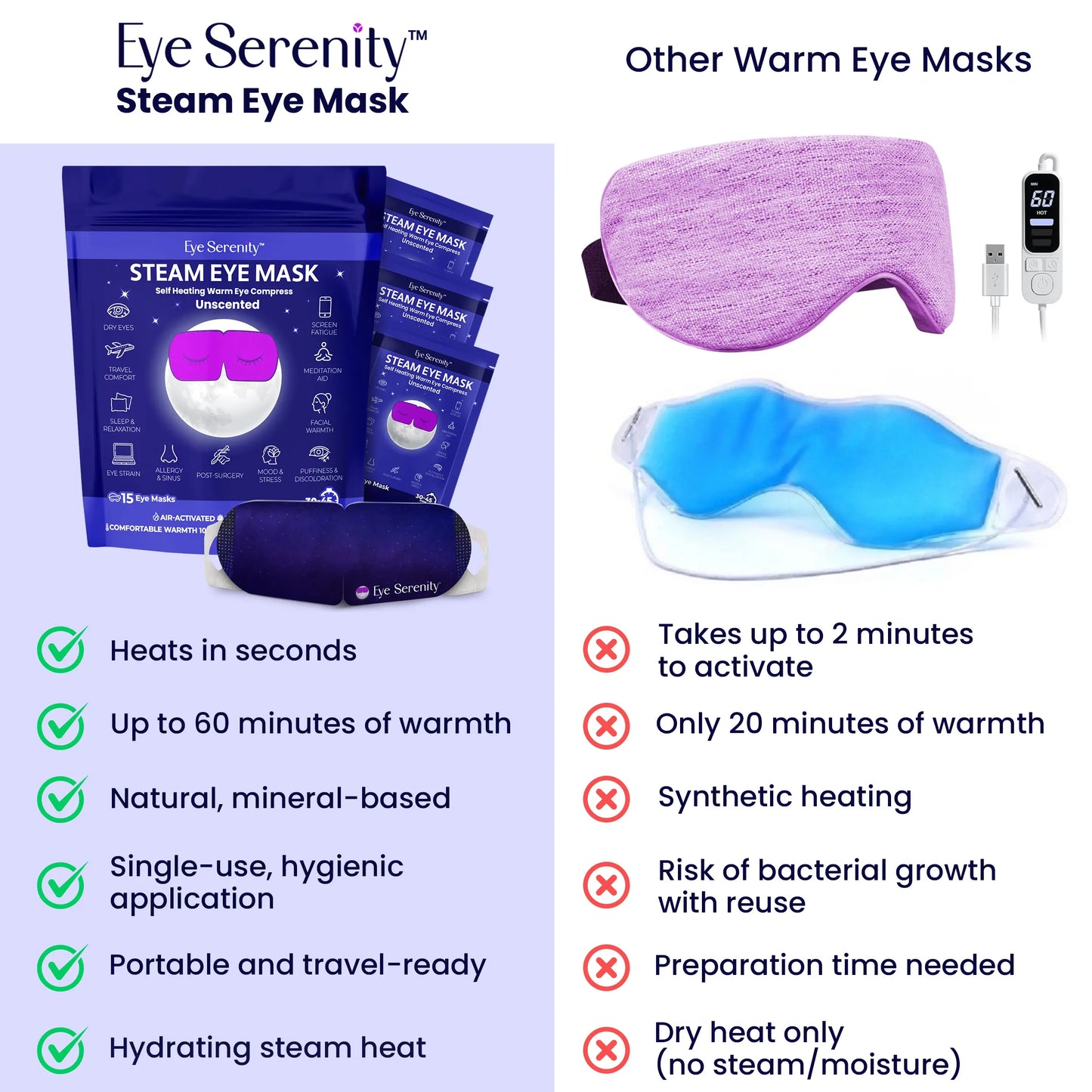 Eye Serenity Steam Eye Mask - Warm Eye Compress and Sleep Mask for Dry Eye, Screen Fatigue, Travel, Sleep, Gifts - Calming Heated Eye Mask