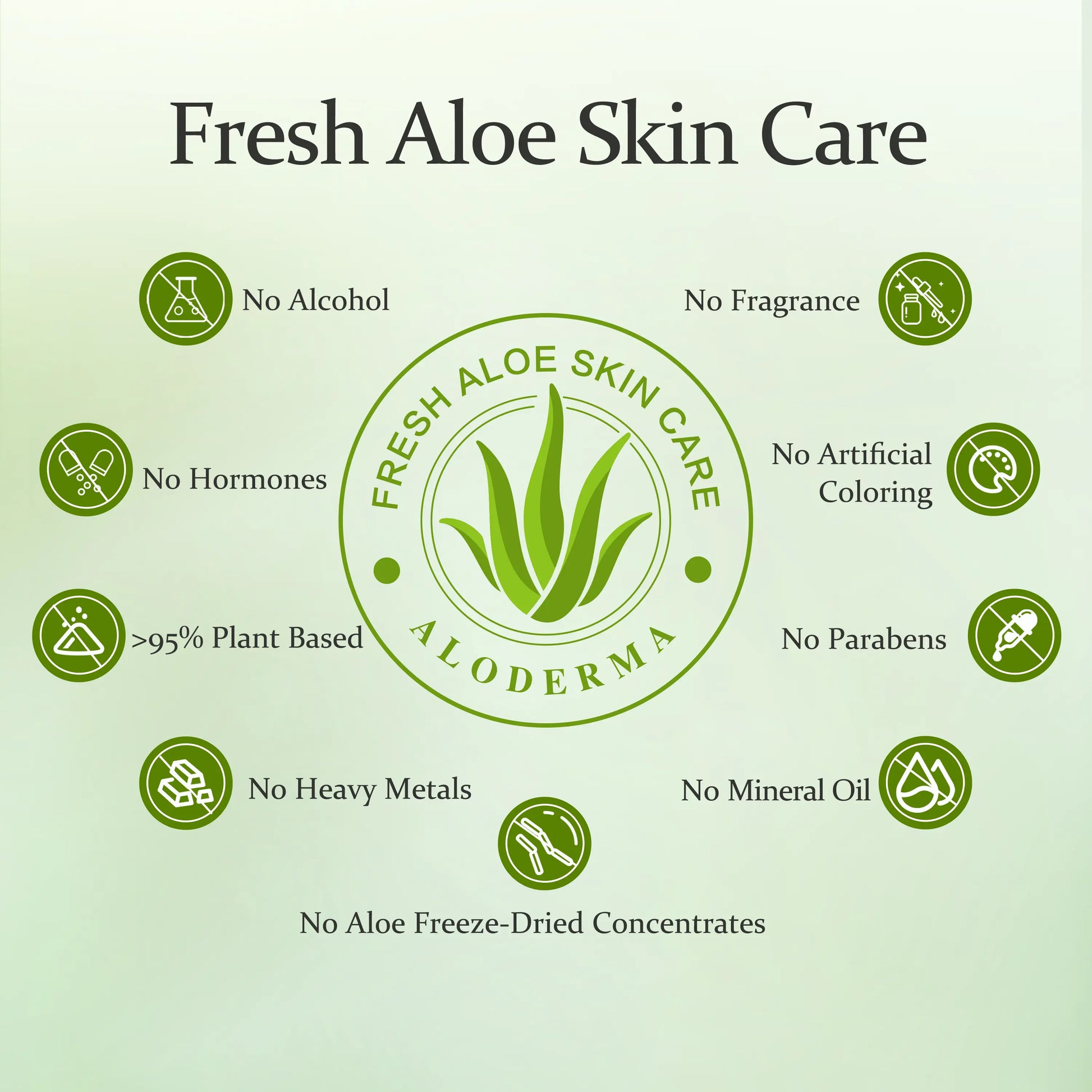 Aloderma Aloe Vera Gel Made within 12 Hours of Harvest with 96% Pure Organic Aloe Vera for Skin, Scalp, & Hair, Soothing Aloe Face Moisturizer, Multipurpose, Hydrating Aloe Gel, 7.05Oz