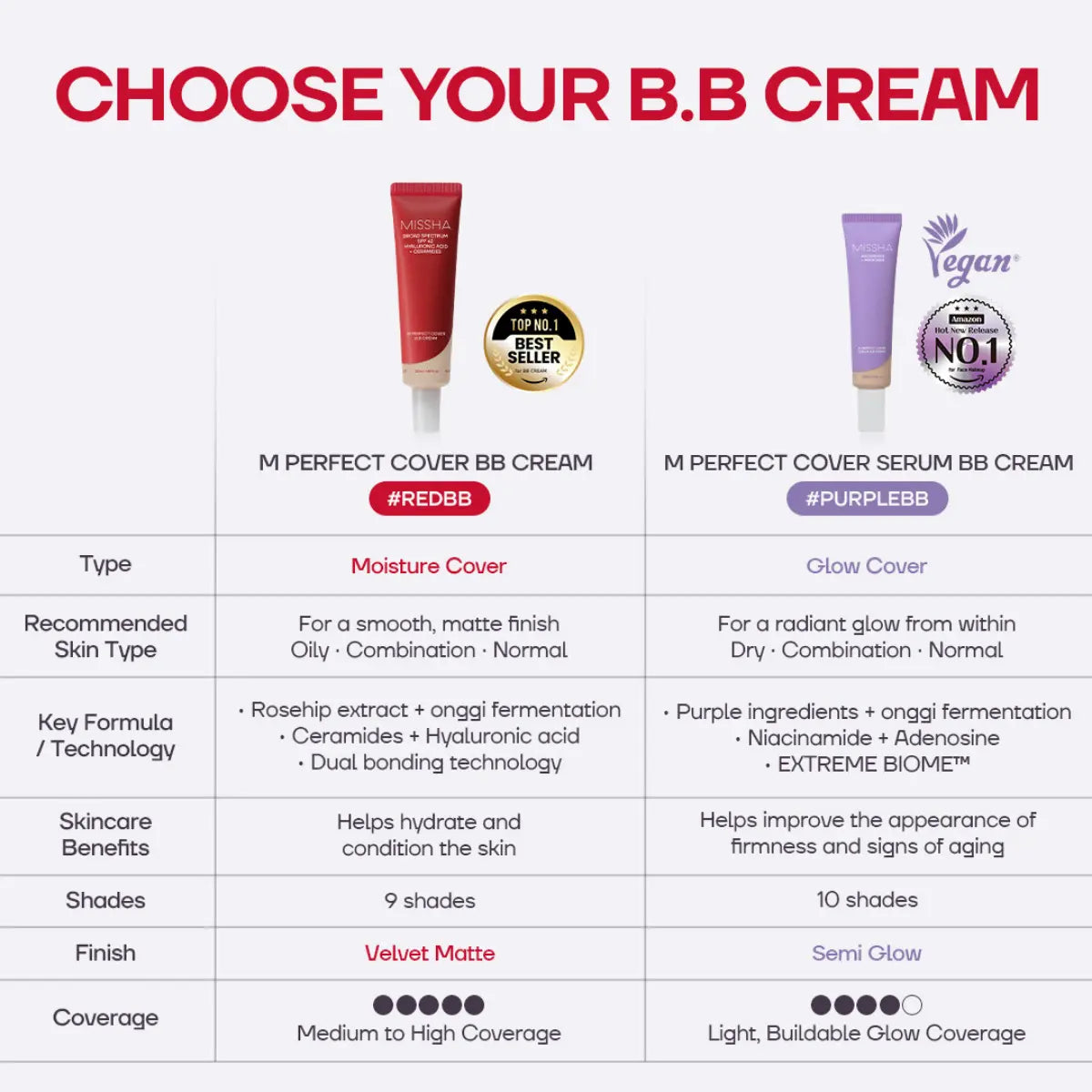 [MISSHA Official] VIRAL DUO! M Perfect Cover BB Cream SPF 42 PA+++
