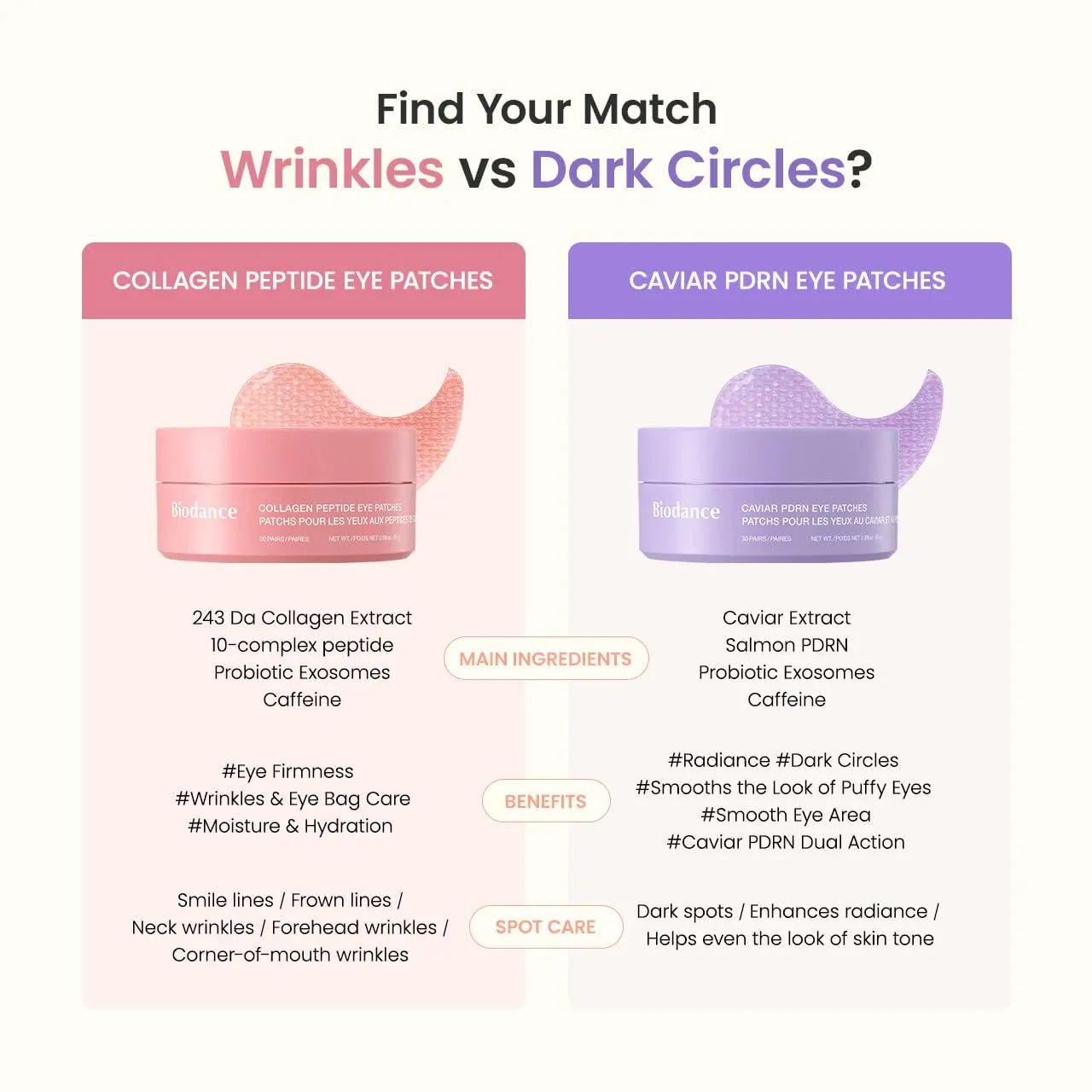 [Biodance Official] Collagen & PDRN Eye Patch for Wrinkle & Dark Circles | Collagen Peptide, Caviar PDRN, Korean Skincare Kit, under Eye Patches, Eye Patches Bundle, Puffy Eyes, Eyebag, Anti-Aging, Fine Line, Smile Line, Crow Feet, Dull Skin, Brightening